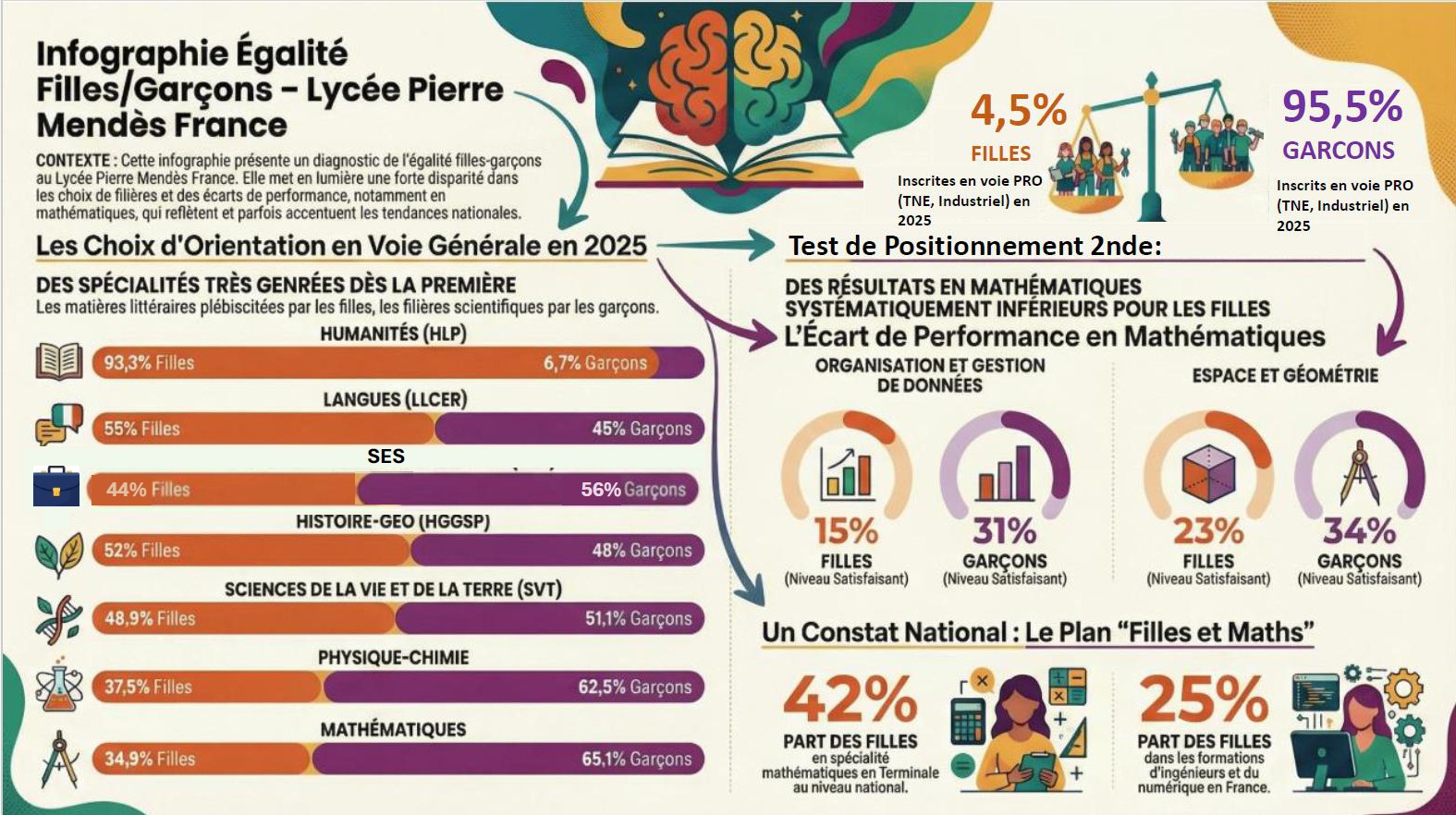 infographie